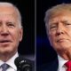 Biden's Popularity Slipping as He Emerges from Trump's Shadow?