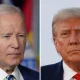 2024 Election Drama: Biden and Trump's Secret Strategy